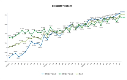 2020年12月商标新案电子申请前10大事务所(圖)