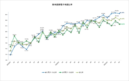 2021年4月商标新案电子申请前10大事务所(圖)