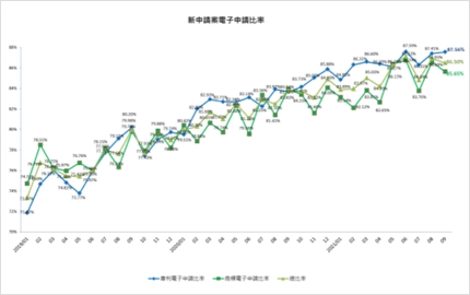 2021年9月商標新申請案電子申請前10大事務所(圖)